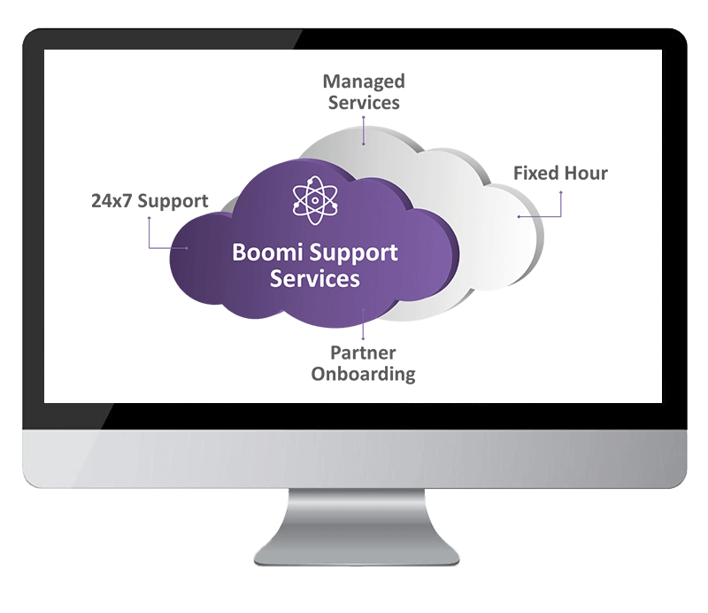 Aspire boomi support and services