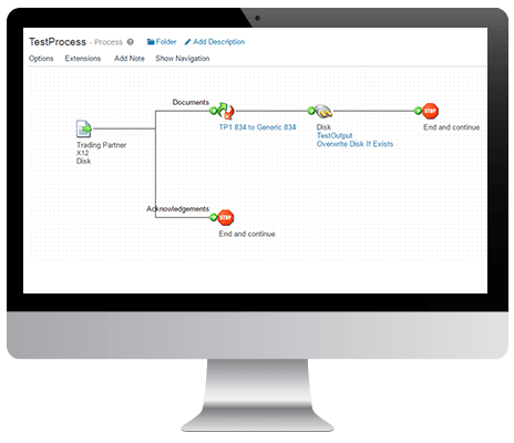 Aspire systems boomi electronic data interchange software