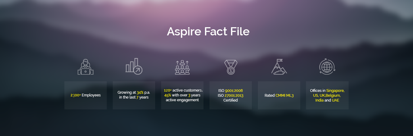 aspire-fact-file