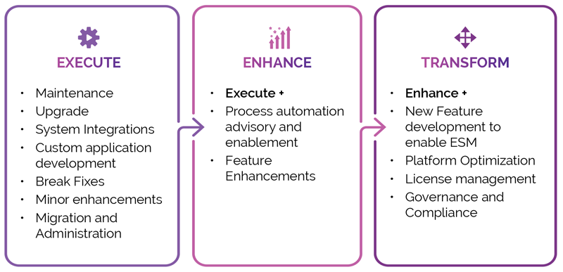 ServiceNow Managed Services