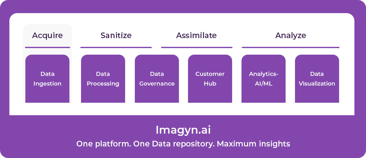 Imagyn.ai