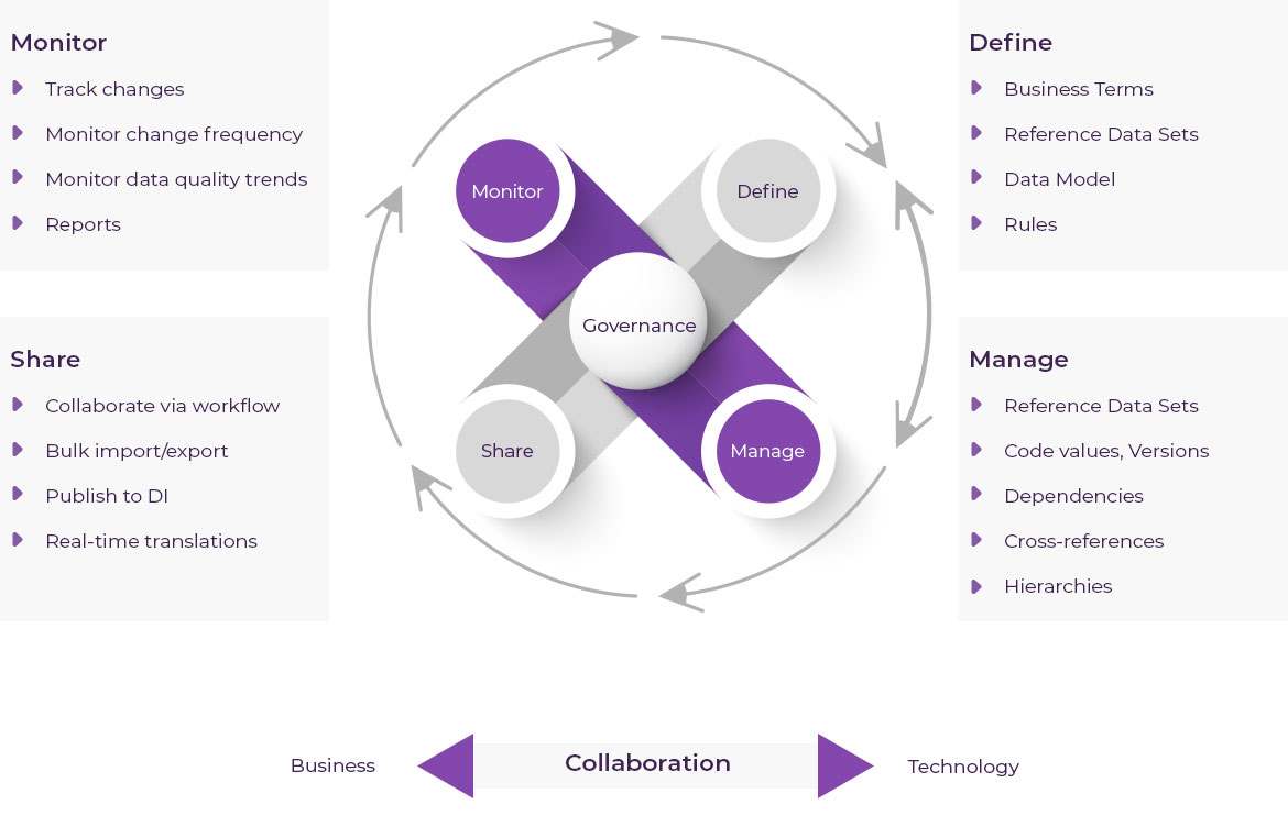 data-harmony-hub