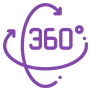 360˚ view of the application being tested