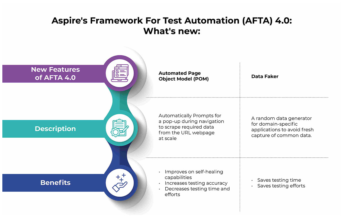 AI-powered Next generation Test Automation Framework