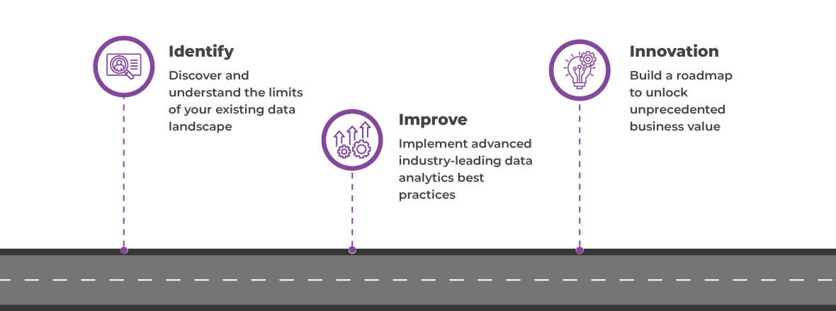 Our Intelligent Data Solutions Development Process
