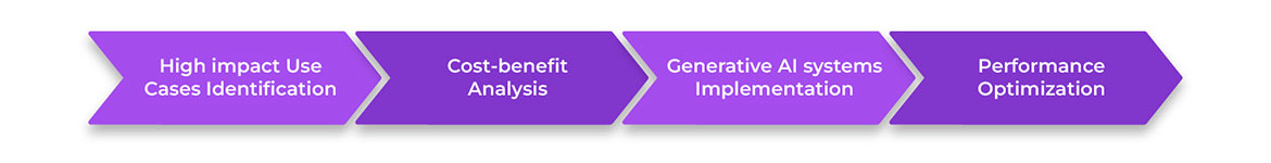 generative-ai-consulting-services