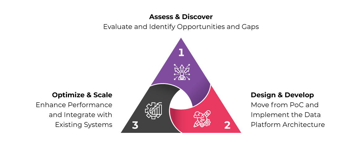 Our Data Platform Integration Process