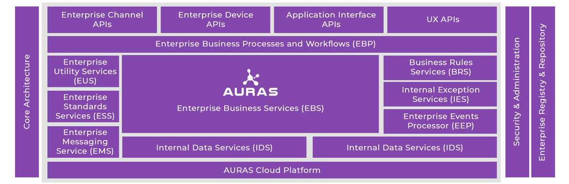 Boomi Cloud Integration Solutions Breakthrough