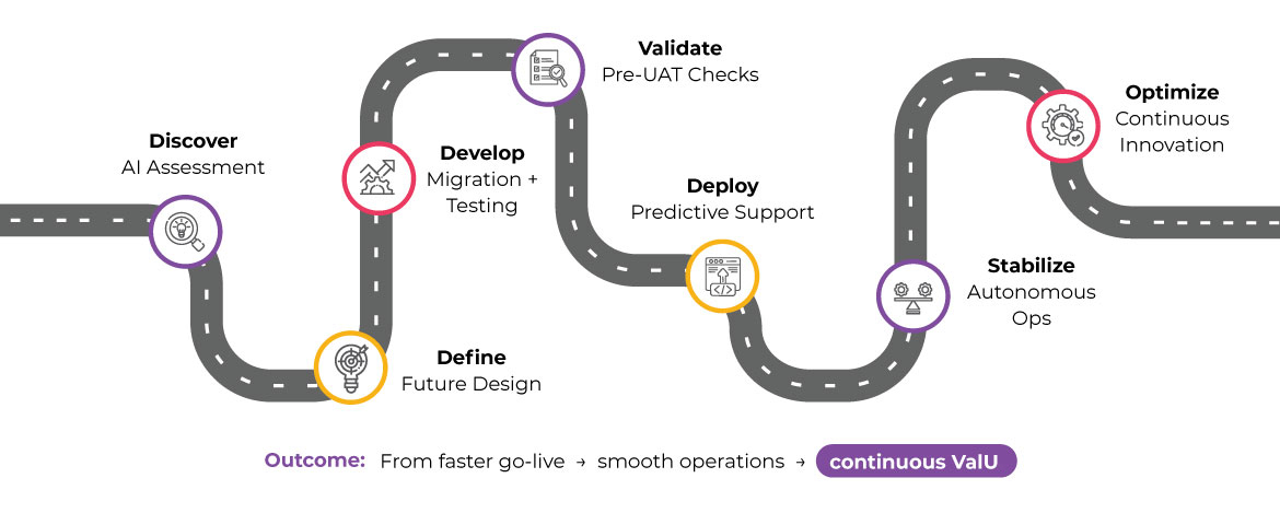 Roadmap to Continuous ValU