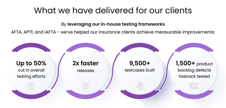 Modern Insurance Systems