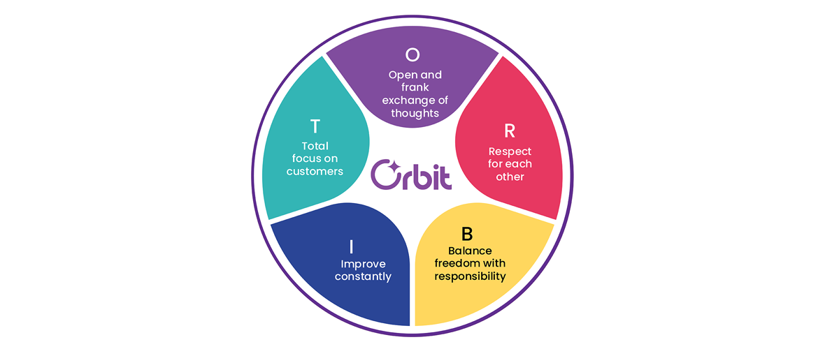 Orbit