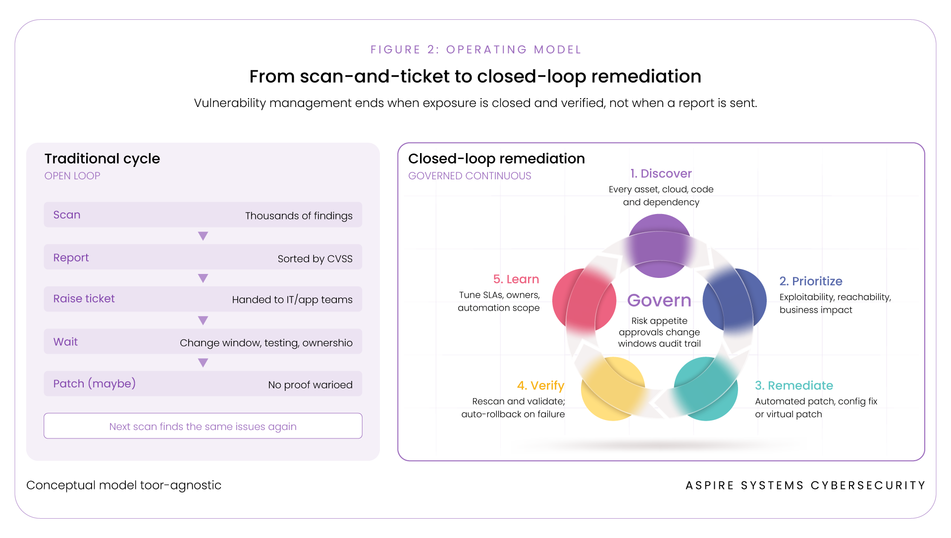 When-Innovation-Scales
